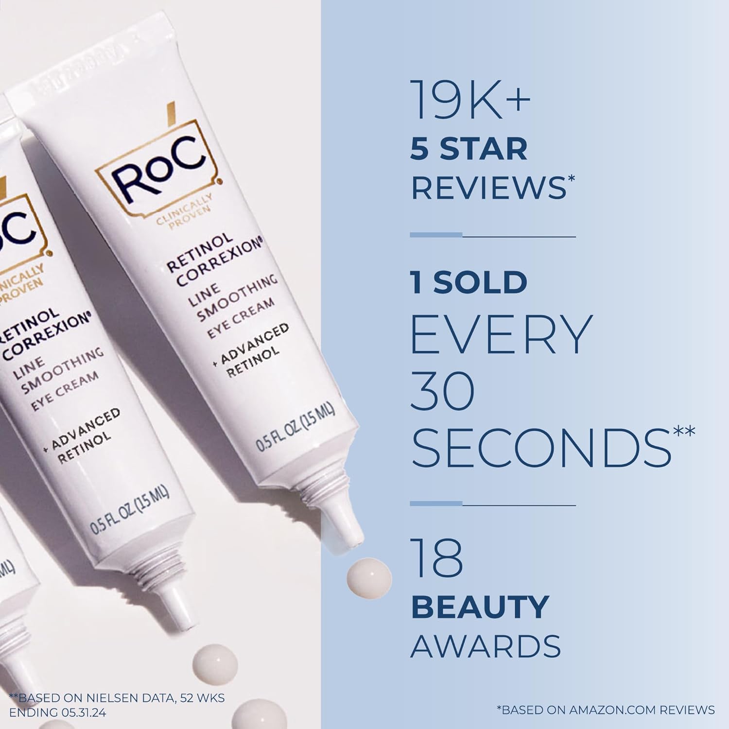 RoC Retinol Correxion Under Eye Cream for Dark Circles
