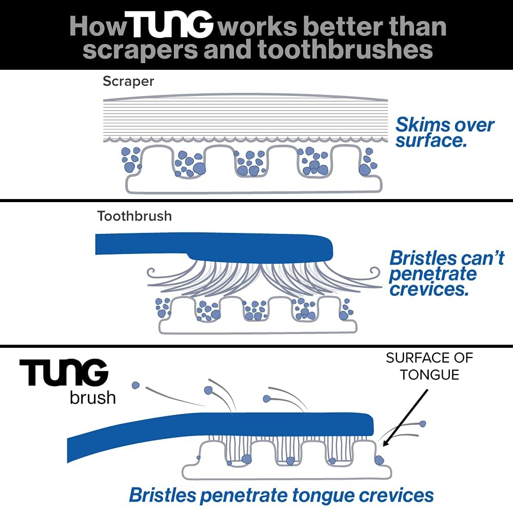 Tung Tongue Brush & Gel Kit | Tongue Cleaner for Adults