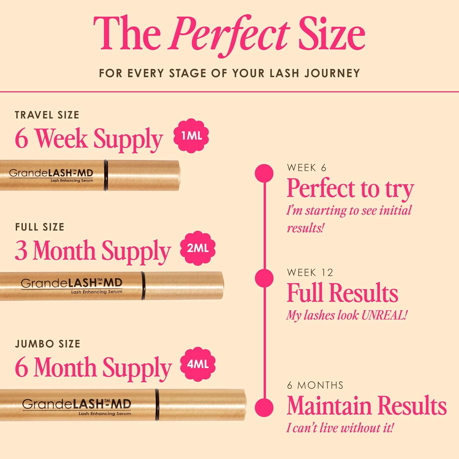 Cosmetics GrandeLASH MD Enhancing Serum Peptide & Vitamin - Image 3